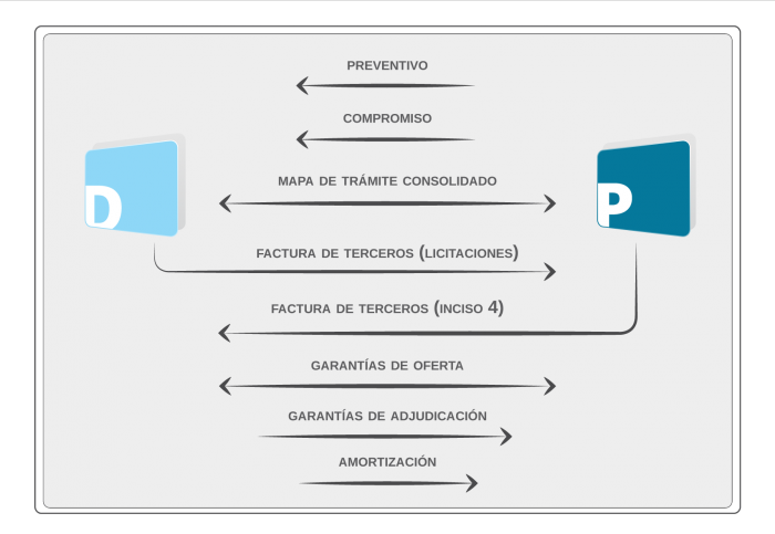 DIA PIL diagrama servicios integrados.png