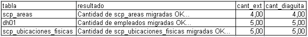 DIA migracion sistema externo 00107.png