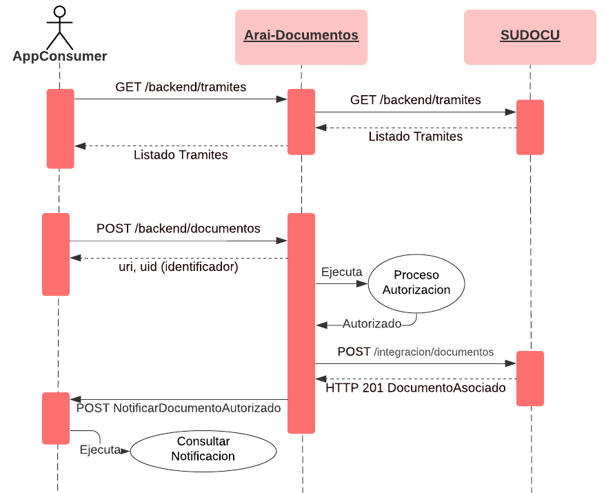 AsociarExpediente3