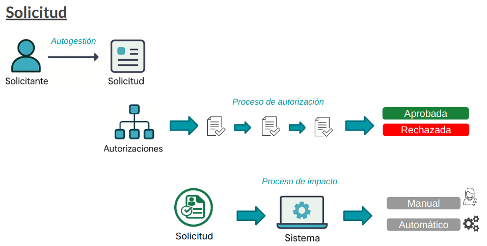 Diagrama_solicitudes
