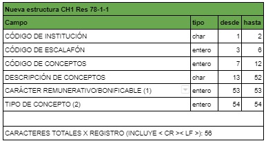 Nueva Estructura CH1.jpeg