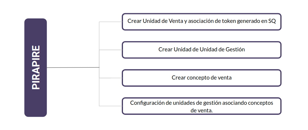 Pira-config-inicial.png