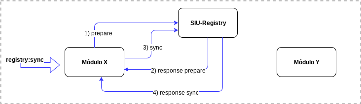 Registry-figura-3.png