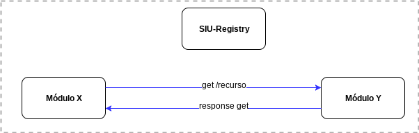 Registry-figura-4.png