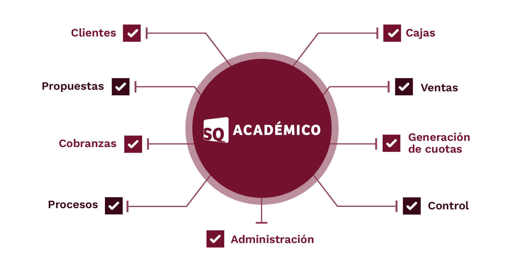 Grafico sq wiki-academico.png
