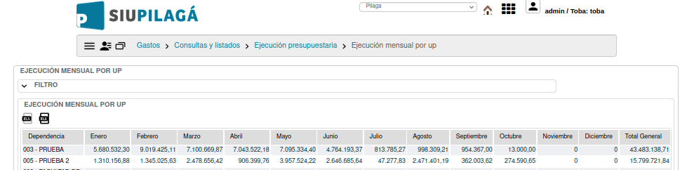PIL gastos cyl ejecucion mensual por up.png