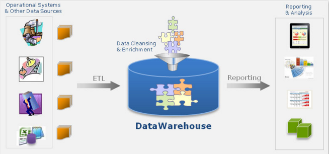 WICHI data warehouse.png
