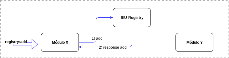 Registry-figura-2.png