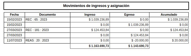PIL Movimientos ingresos asignación doc.jpg