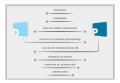 DIA PIL diagrama servicios integrados.png
